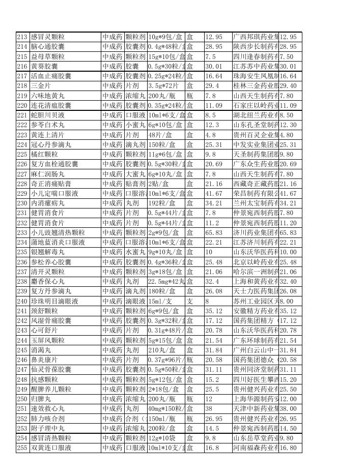 高新区机关医院西药房价格公示.xls