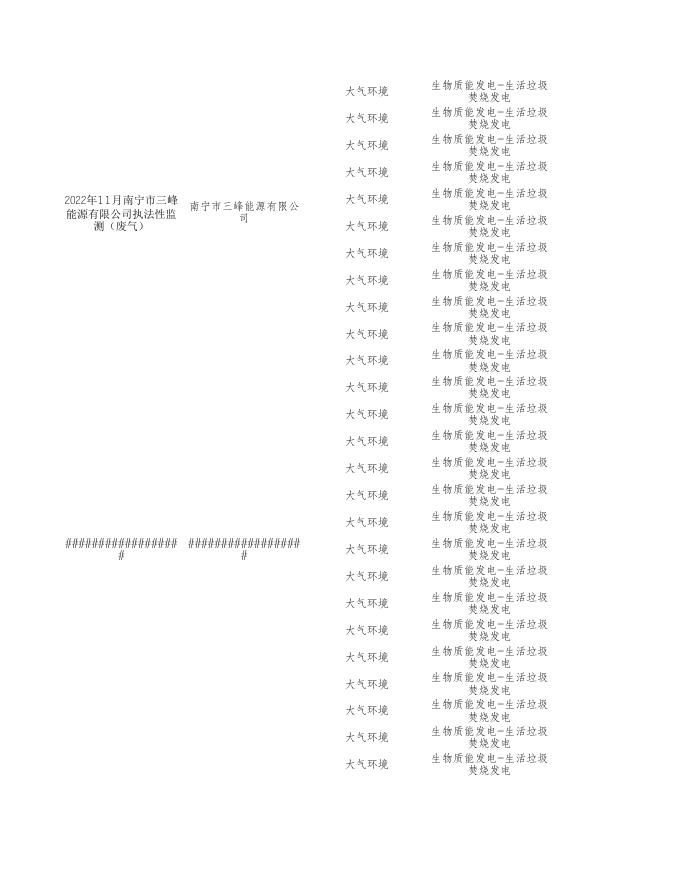 2022年11月南宁市三峰能源有限公司（废气）.xls