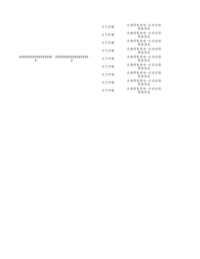 2022年11月南宁市三峰能源有限公司（废气）.xls