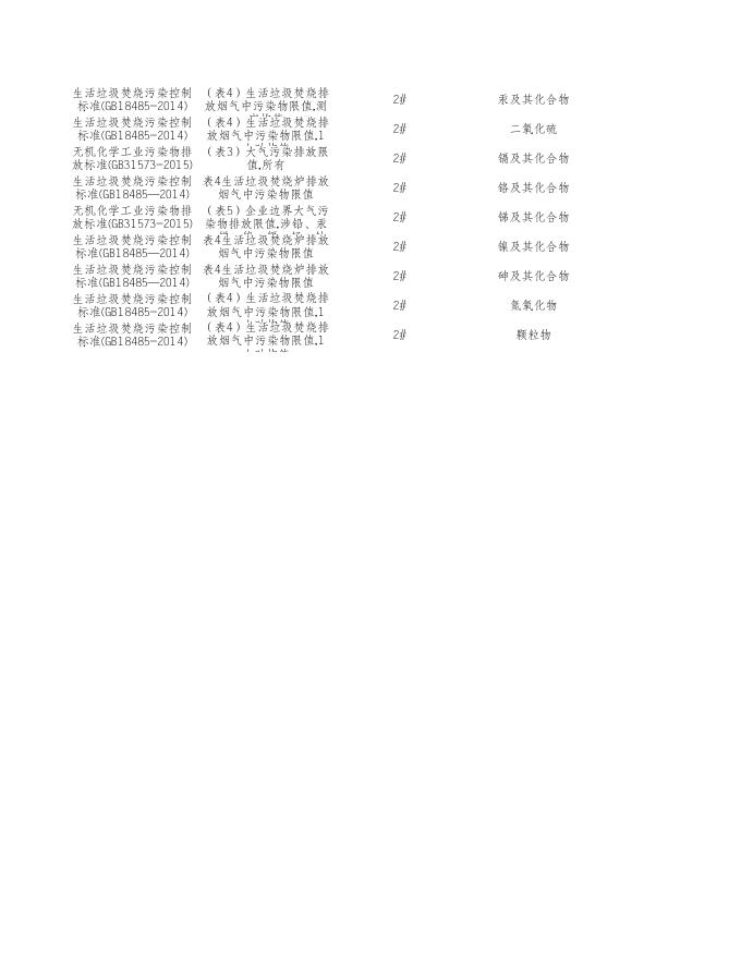 2022年11月南宁市三峰能源有限公司（废气）.xls