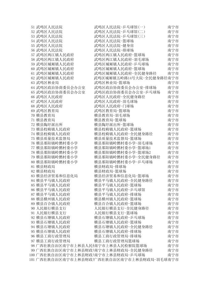 南宁市全民健身设施名录.xlsx