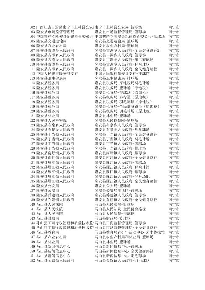 南宁市全民健身设施名录.xlsx