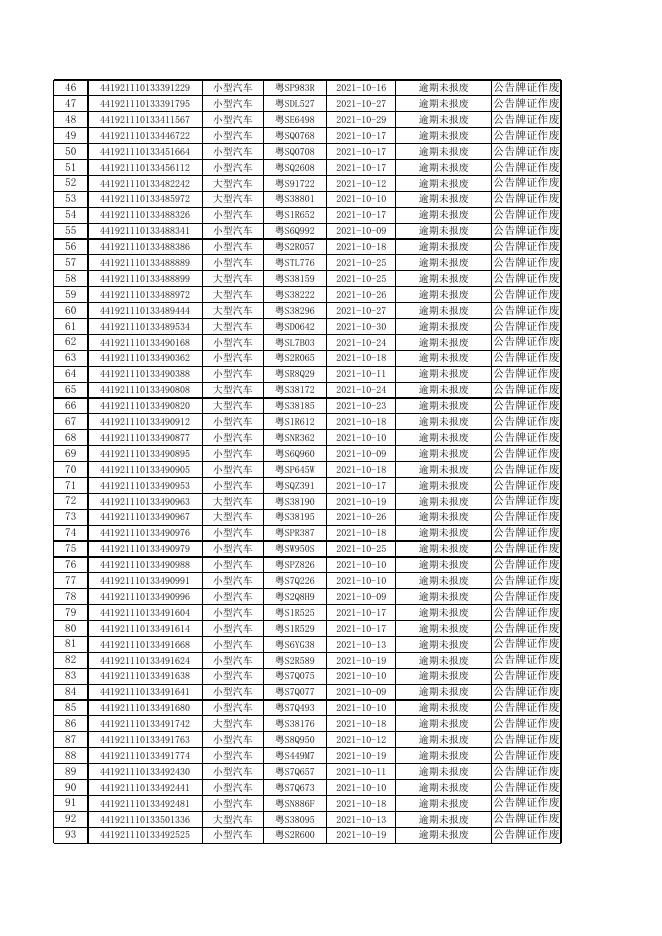 2021年10月机动车逾期未报废公告.xls