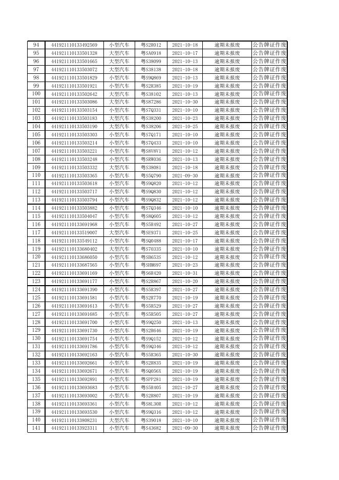 2021年10月机动车逾期未报废公告.xls