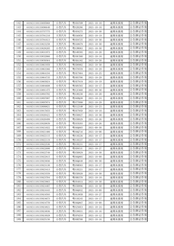 2021年10月机动车逾期未报废公告.xls