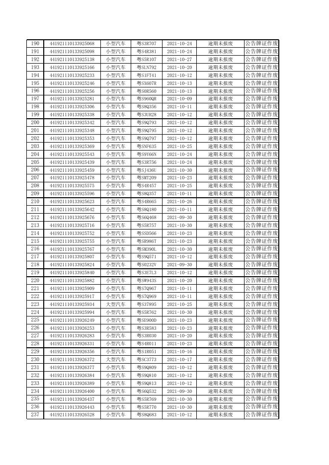 2021年10月机动车逾期未报废公告.xls