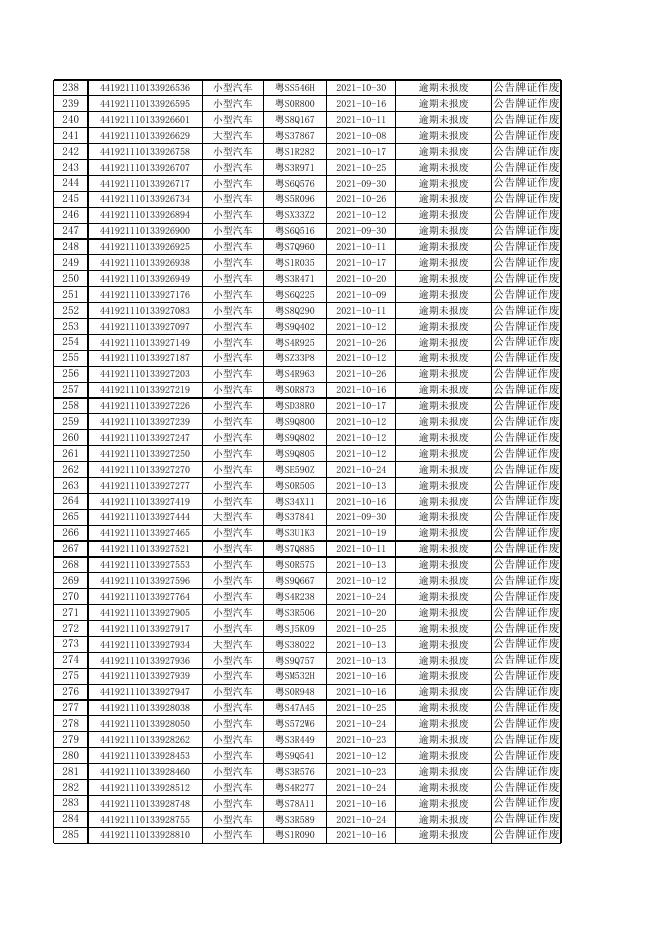 2021年10月机动车逾期未报废公告.xls