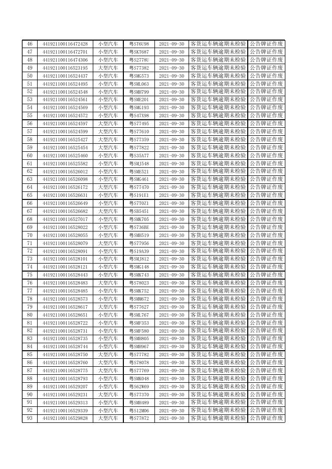 2021年09月客货运车辆逾期未检验公告.xls