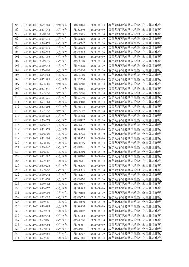 2021年09月客货运车辆逾期未检验公告.xls