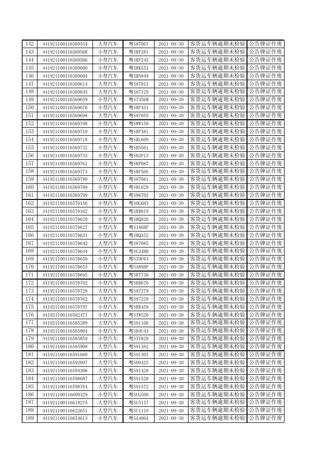 2021年09月客货运车辆逾期未检验公告.xls