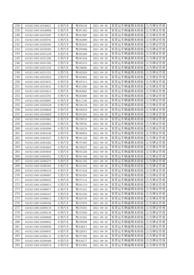 2021年09月客货运车辆逾期未检验公告.xls