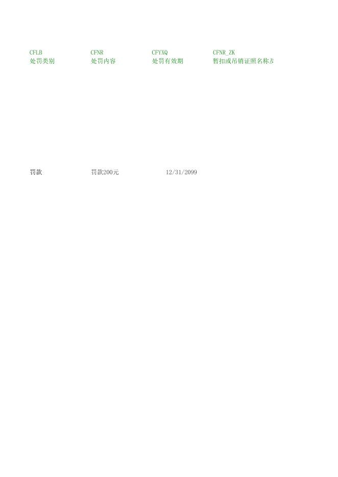 南农（农机）简罚〔2023〕401号.xlsx