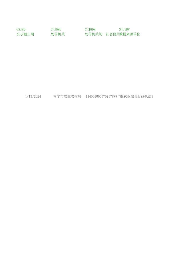 南农（农机）简罚〔2023〕401号.xlsx