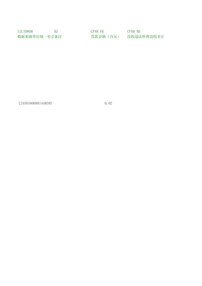 南农（农机）简罚〔2023〕401号.xlsx