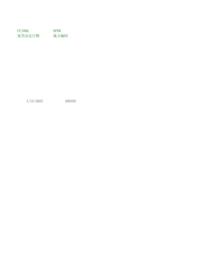 南农（农机）简罚〔2023〕401号.xlsx