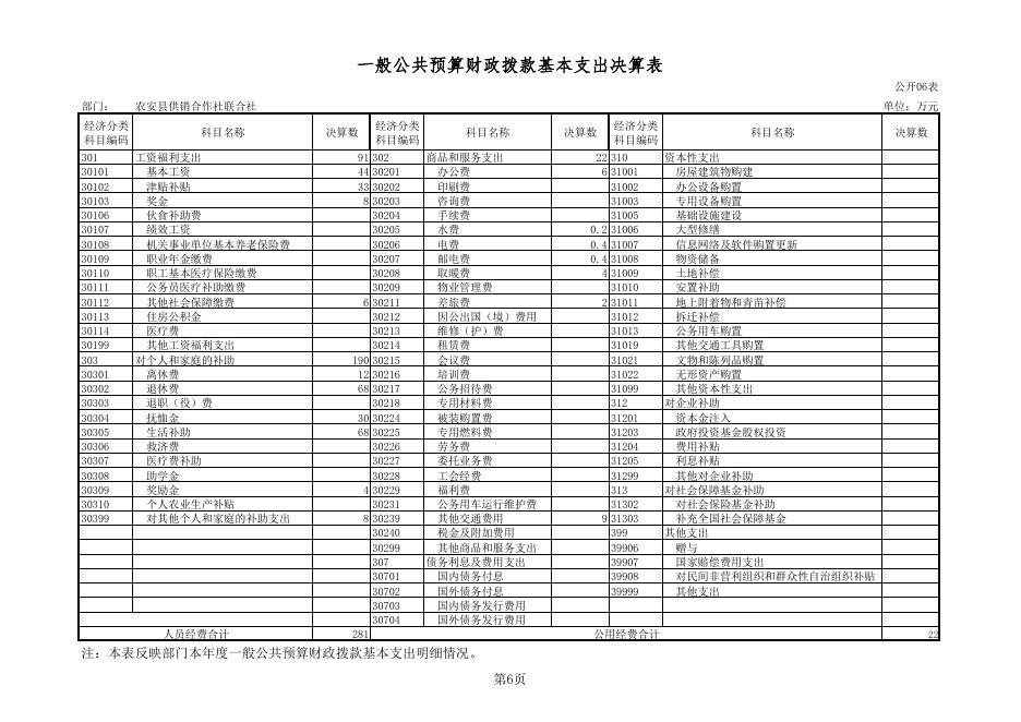 公开附表（参考表样）.pdf