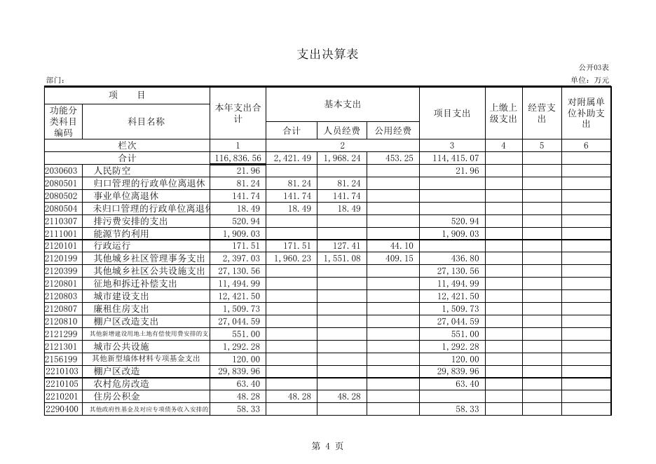 农安住建局2016部门决算公开.xls