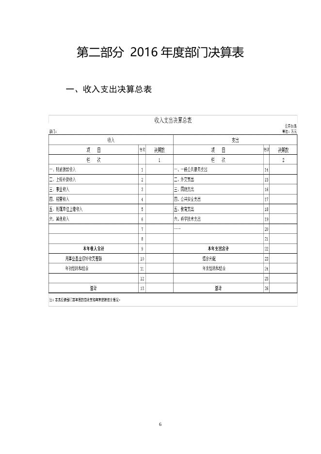农安住建局2016部门决算-公开.doc