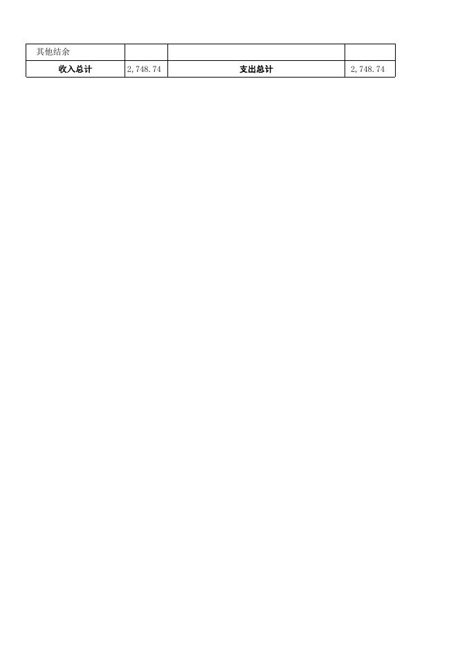 2017年预算单位部门预算公开.xls