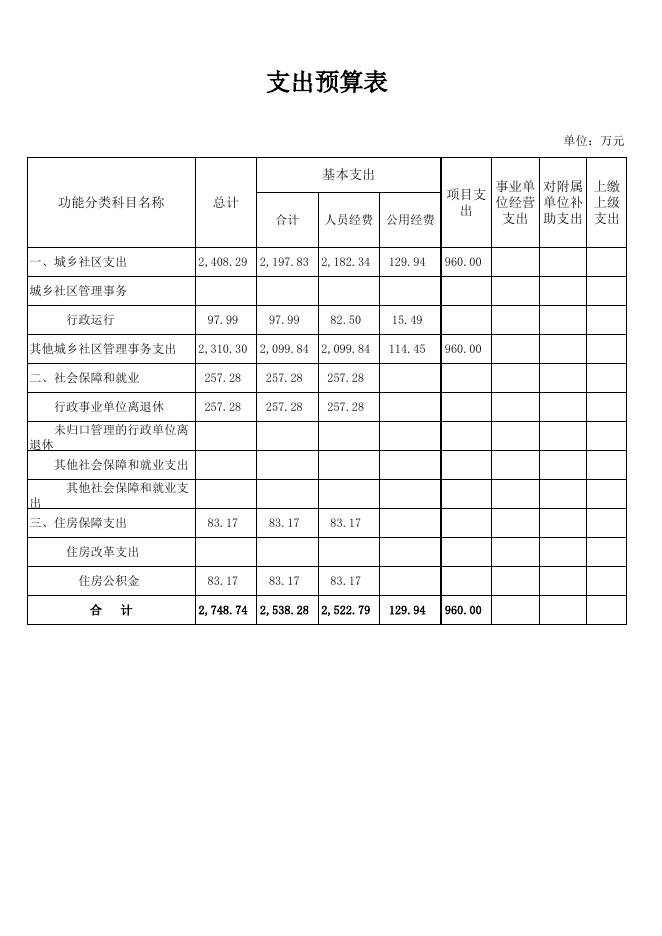 2017年预算单位部门预算公开.xls