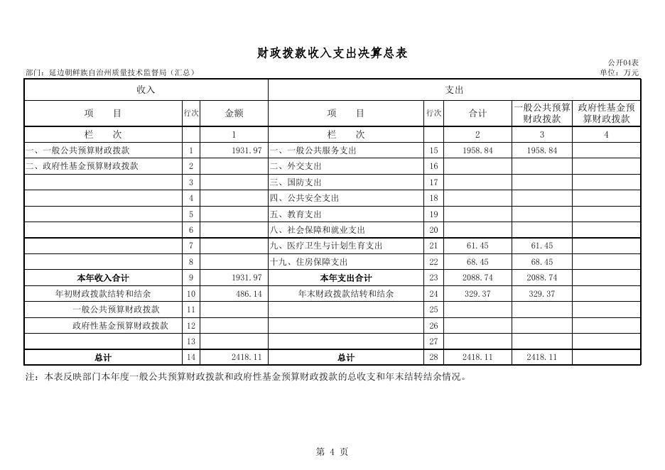 延边州质量技术监督局2018年度部门决算.xls