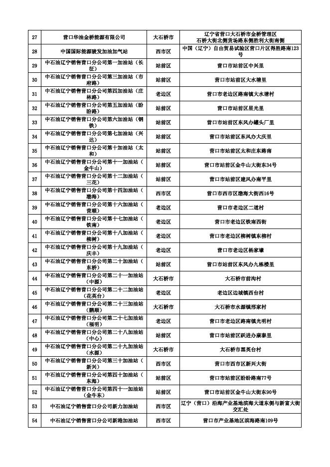 “云闪付”核销参与企业名单.xlsx