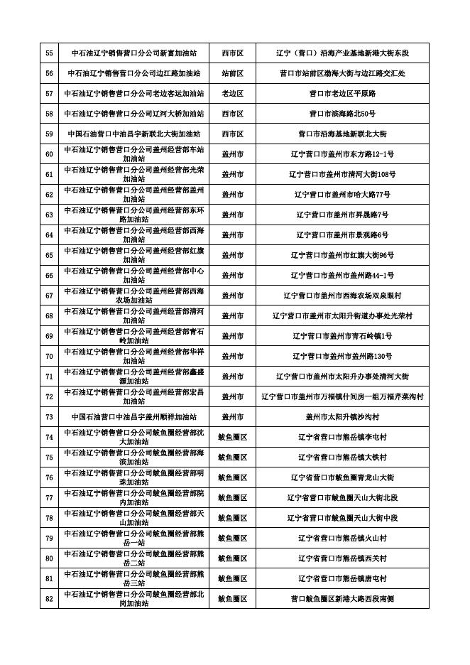 “云闪付”核销参与企业名单.xlsx