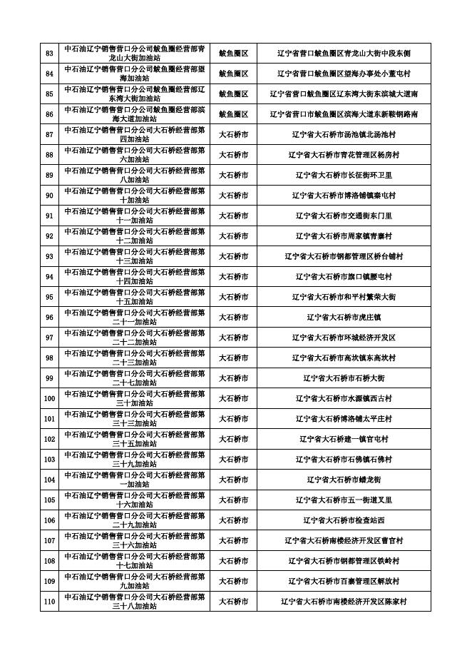 “云闪付”核销参与企业名单.xlsx