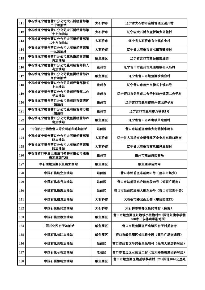 “云闪付”核销参与企业名单.xlsx
