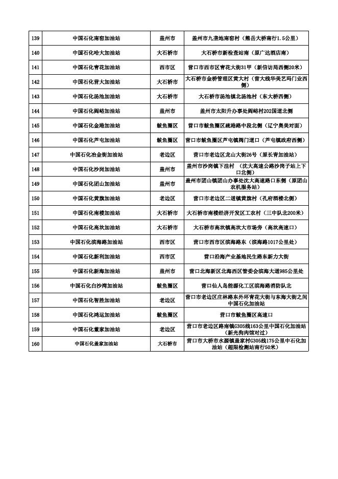 “云闪付”核销参与企业名单.xlsx