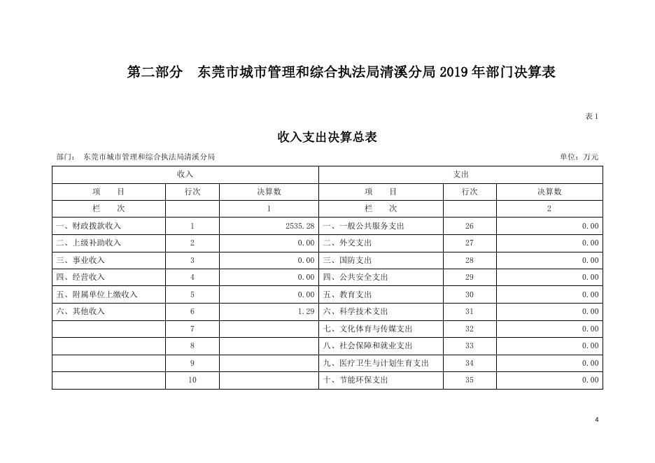 　　东莞市城市管理和综合执法局清溪分局2019年度部门决算公开.pdf