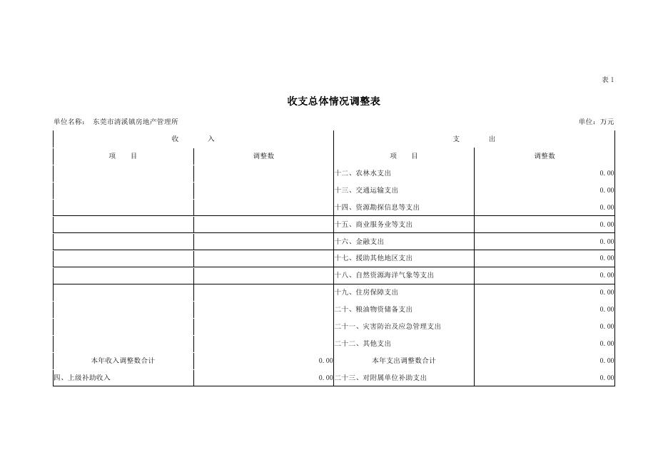 2019年东莞市清溪镇房地产管理所部门预算调整.pdf