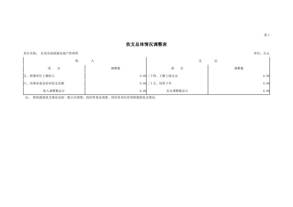 2019年东莞市清溪镇房地产管理所部门预算调整.pdf