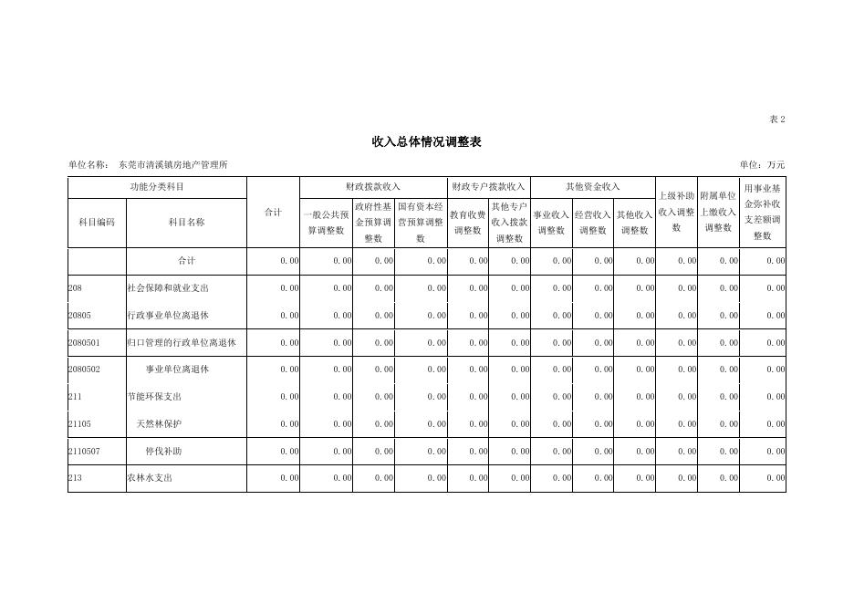 2019年东莞市清溪镇房地产管理所部门预算调整.pdf