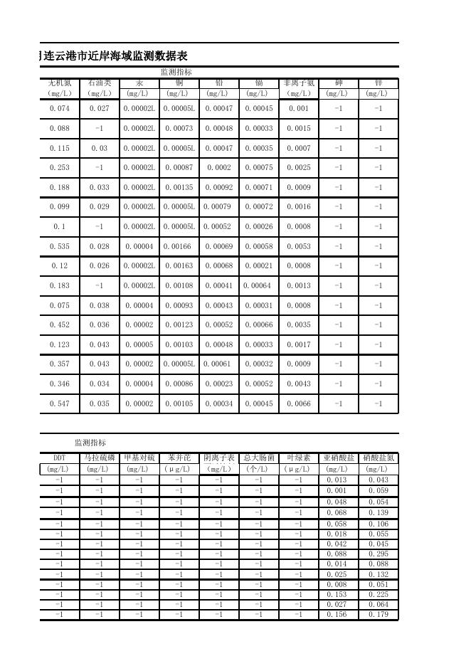 近岸海域信息公开-2017年8月.xlsx