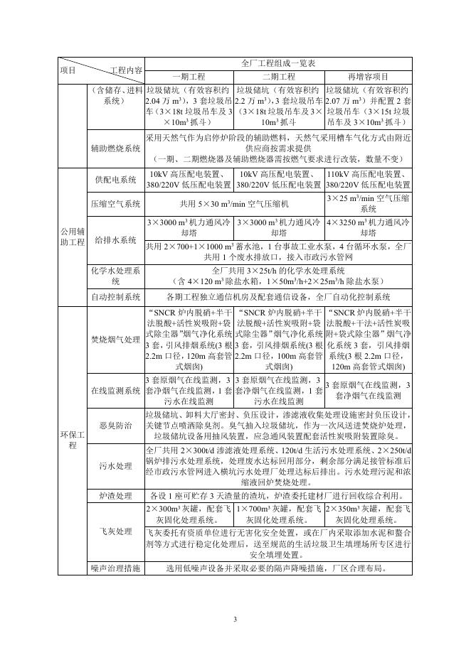 东莞市横沥环保热电厂一期技改再增容项目环评简本.pdf