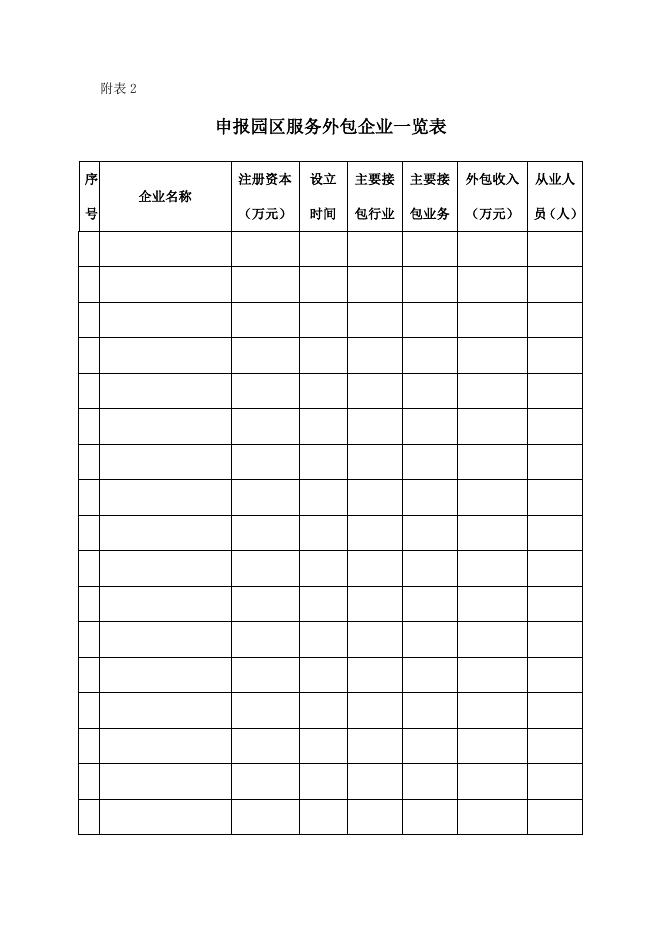 南宁市服务外包示范园区申请表、申报园区服务外包企业一览表.doc