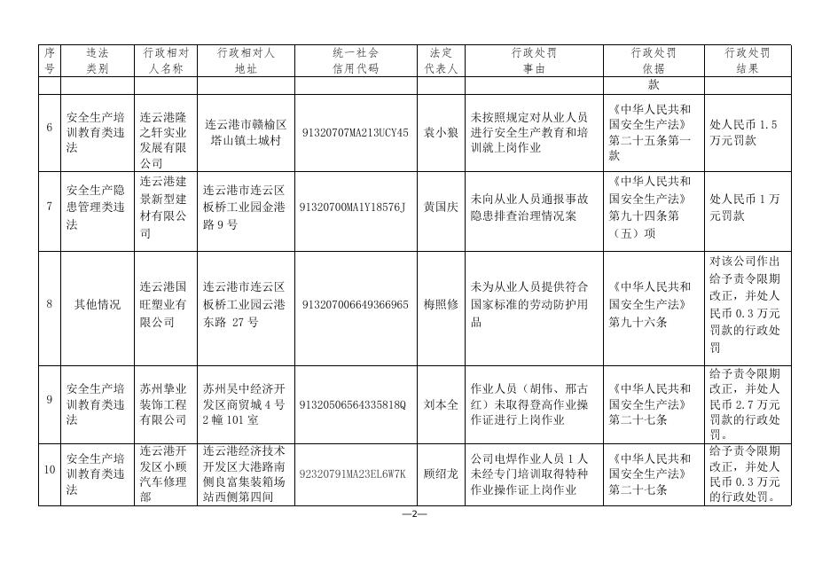 连云港市2021年二季度安全生产违法案件查处信息公开.doc
