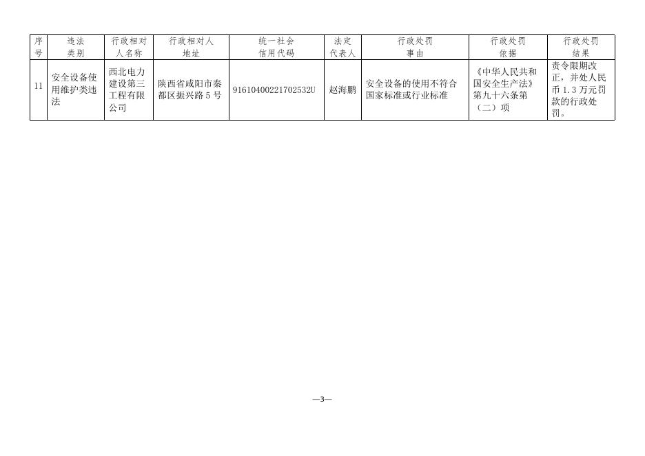 连云港市2021年二季度安全生产违法案件查处信息公开.doc