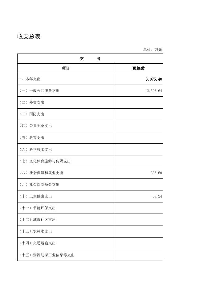 4财政拨款收支总体情况表.xlsx