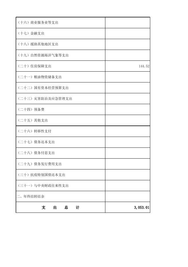 4财政拨款收支总体情况表.xlsx