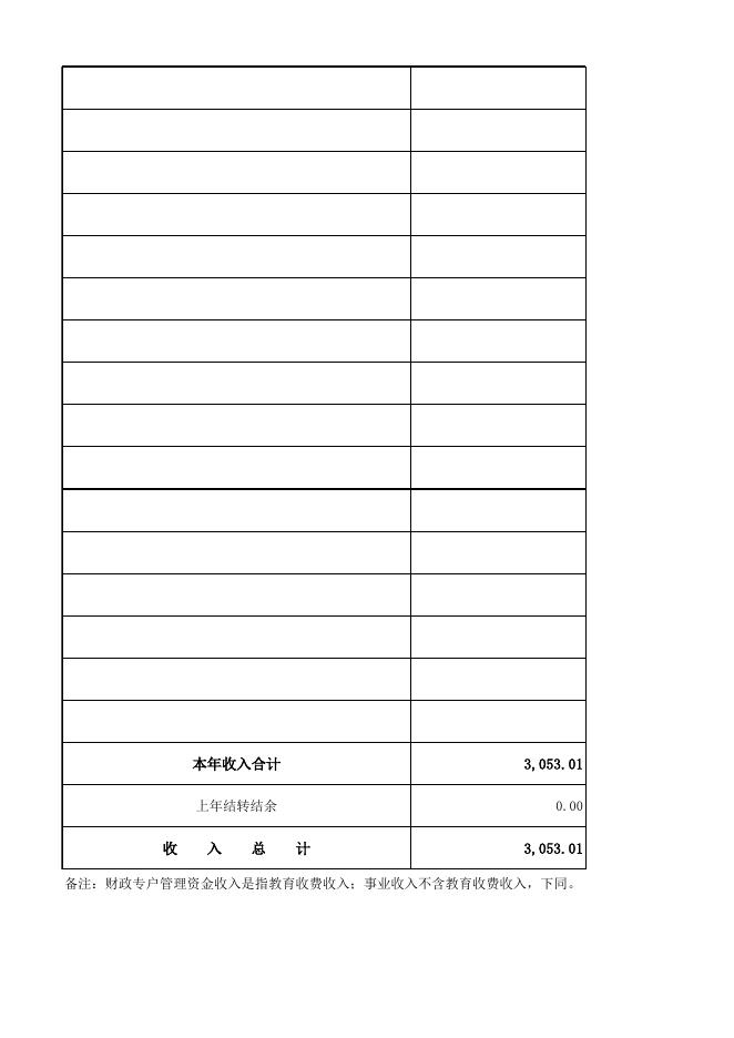 1部门收支总体情况表.xlsx