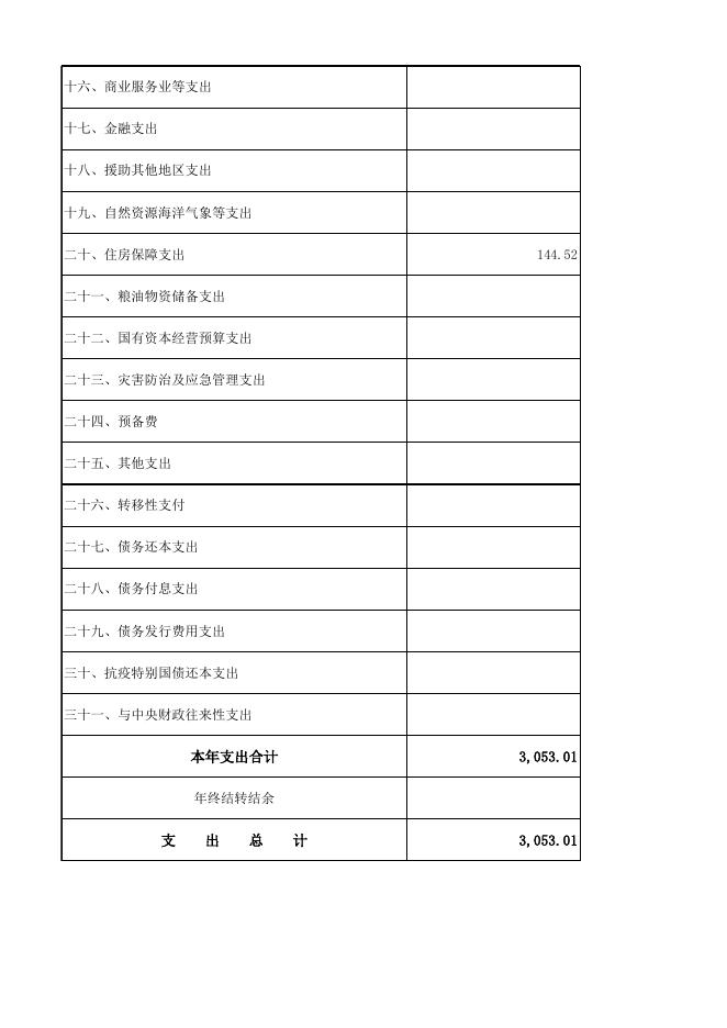 1部门收支总体情况表.xlsx