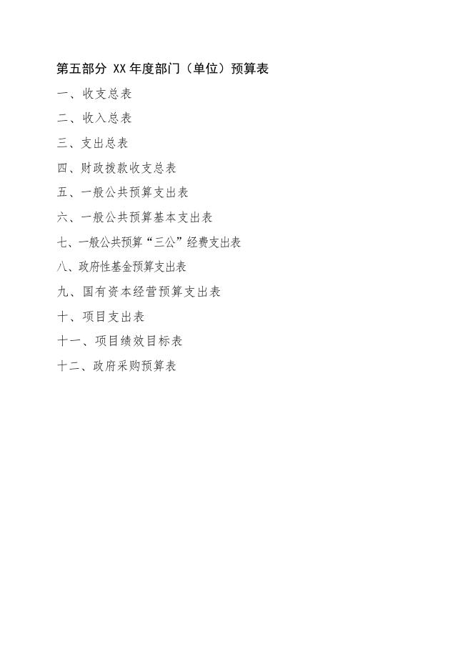 市信访局综合保障中心预算公开报告.docx