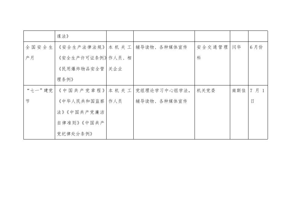 市工信局2023年度普法责任清单.doc