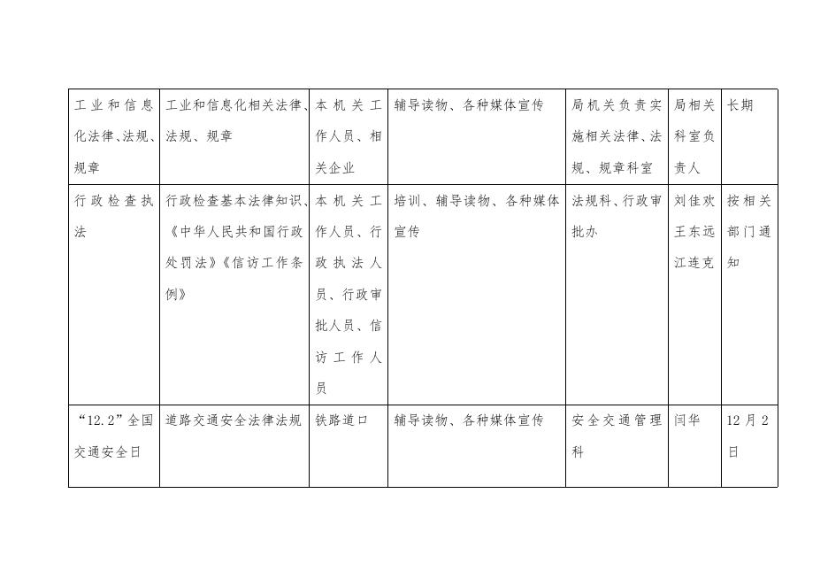 市工信局2023年度普法责任清单.doc