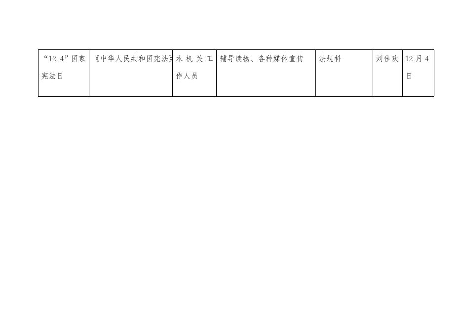 市工信局2023年度普法责任清单.doc