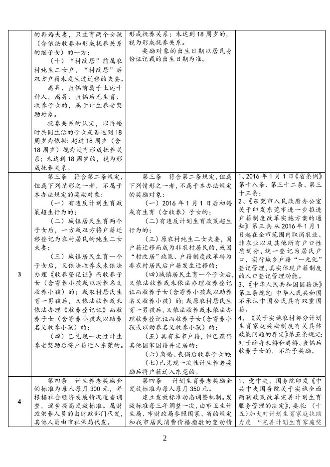 《东莞市计划生育养老奖励办法》修改情况对照表.doc