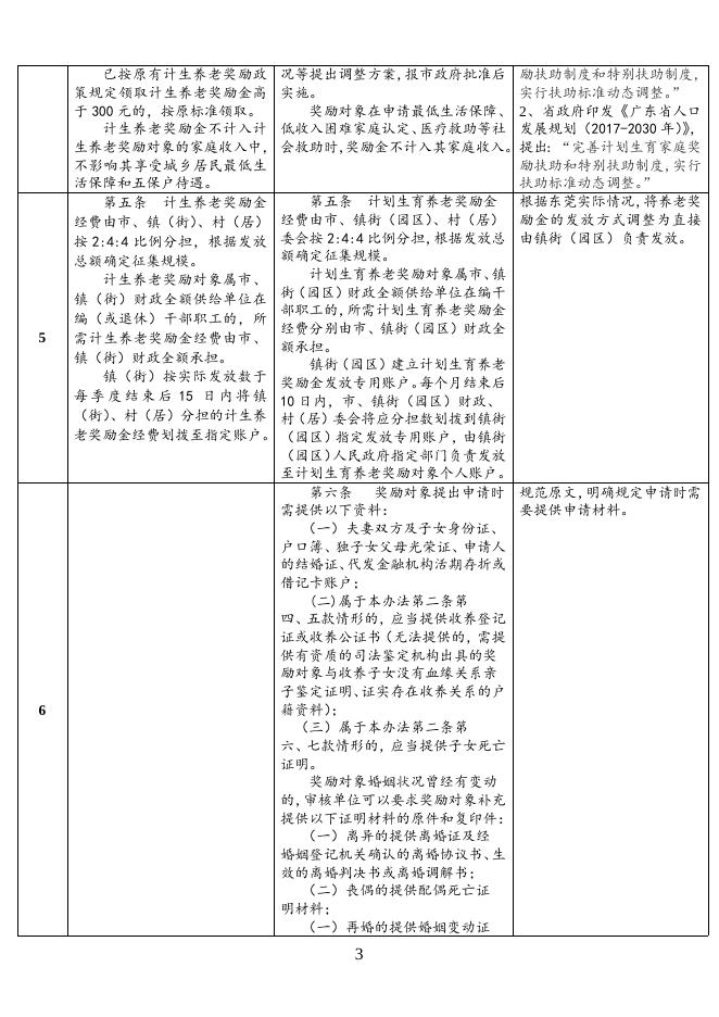《东莞市计划生育养老奖励办法》修改情况对照表.doc