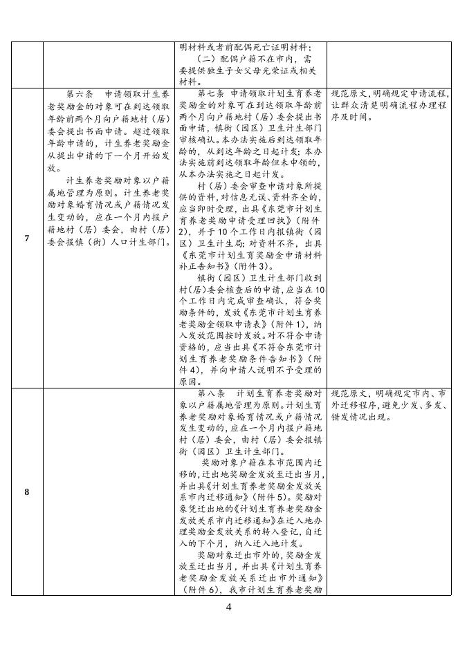 《东莞市计划生育养老奖励办法》修改情况对照表.doc